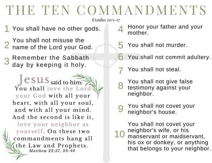 Ten commandments luther's small catechism