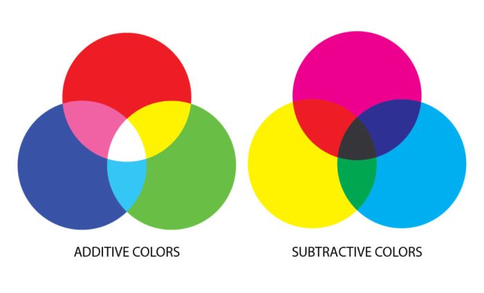 Subtractive colors gizmo answer key