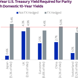 Kkr global macro balance sheet and risk