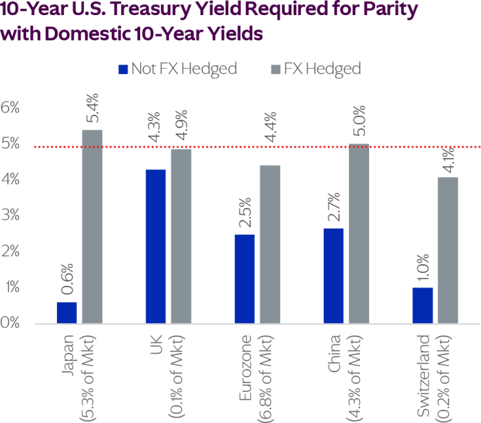 Kkr global macro balance sheet and risk