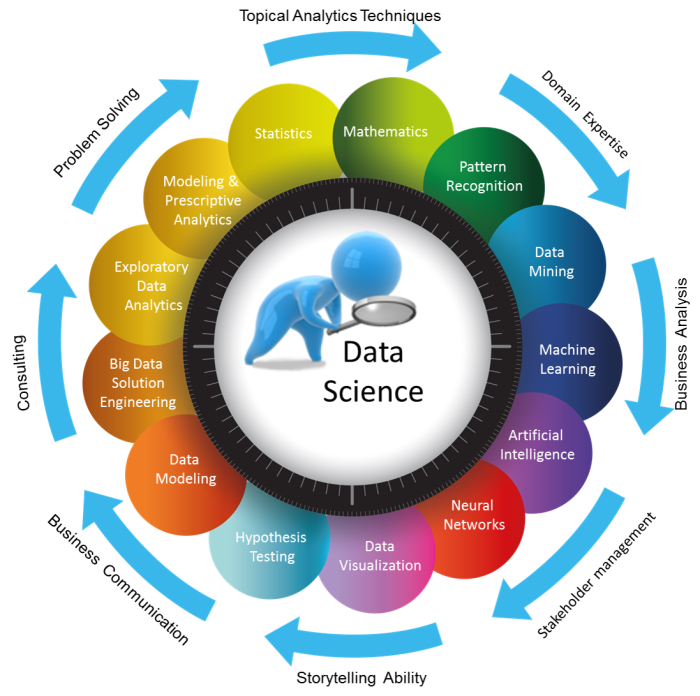 Analytics data tsa advanced lifecycle database solutions management