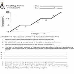 Heating curve of water worksheet answers