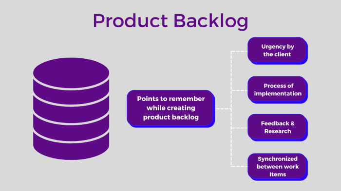 Qualities backlog