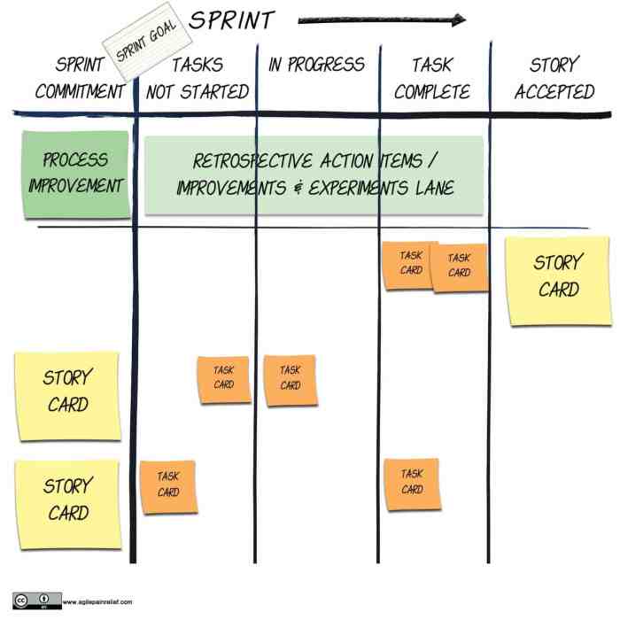 How should product backlog items be chosen when multiple