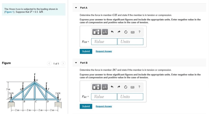 The howe truss is subjected to the loading shown
