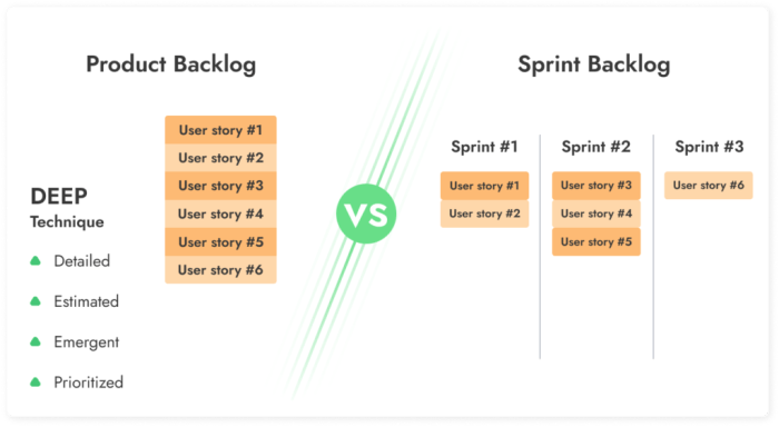 Sprint meeting backlog planning scrum tasks items management outcome template project card agile reference committed size development board pbis subordinate