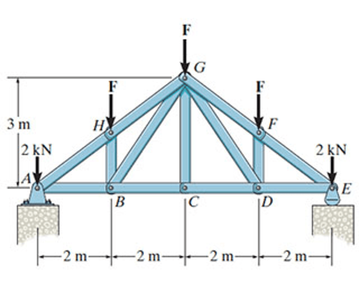 Howe truss subjected solved answer expert kn suppose