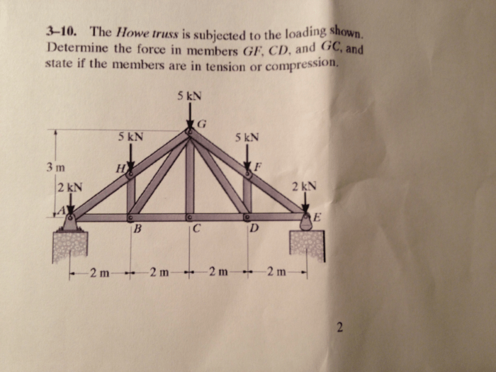 The howe truss is subjected to the loading shown